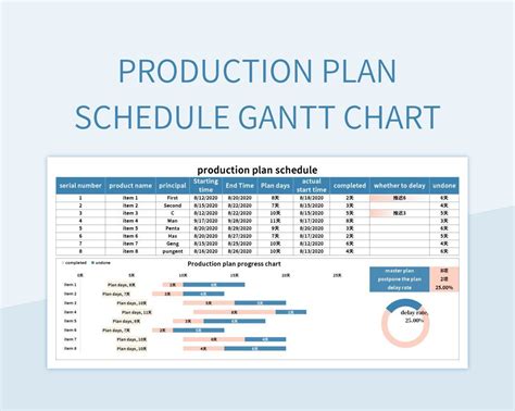 cnc machine assets excel template|manufacturing gantt chart excel template.